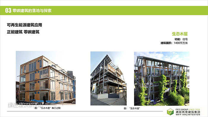 论文集锦丨近零能耗建筑、超低能耗（被动式）建筑(图1)