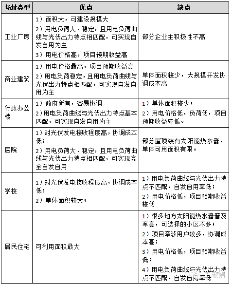 财务问题(图1)