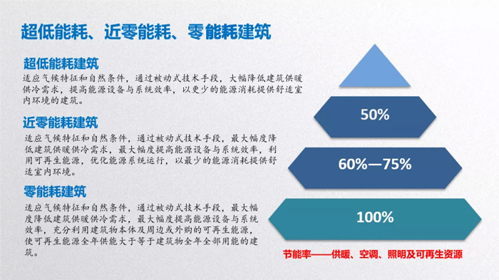 智能低碳双驱动气膜建筑助力全民健身与工业绿色升级(图1)