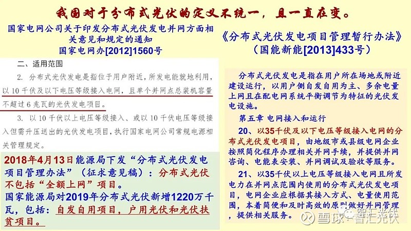 分布式光伏发电(图1)