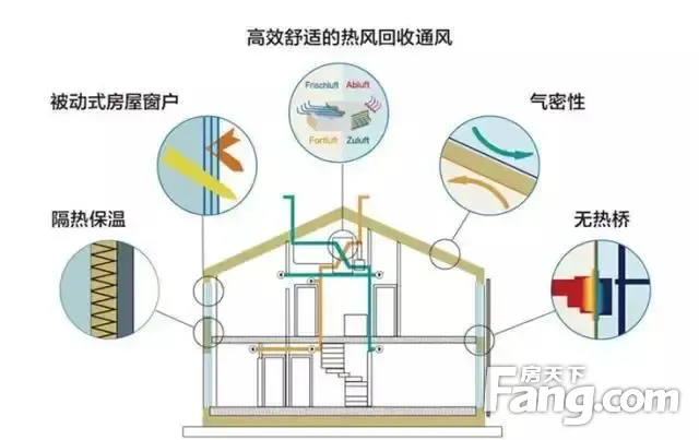 超低(近零、零)能耗建筑工程建设实施流程docx(图1)