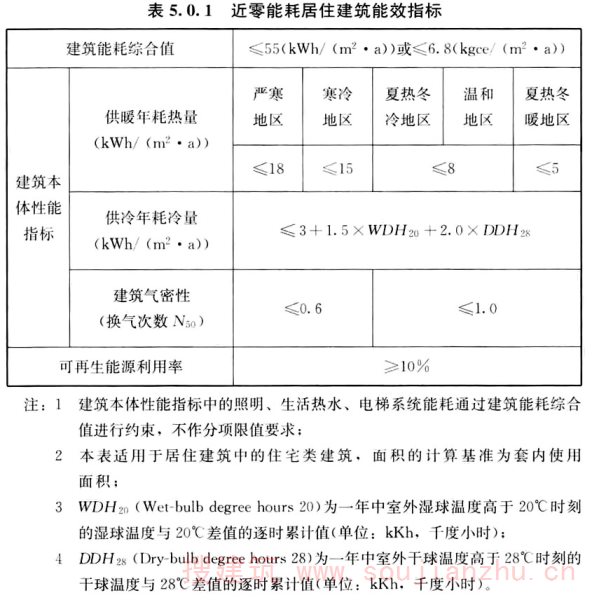 “双碳”背景下浙江何以交出公共机构绿色转型答卷?(图1)