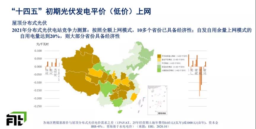 光伏线缆行业报告(图1)