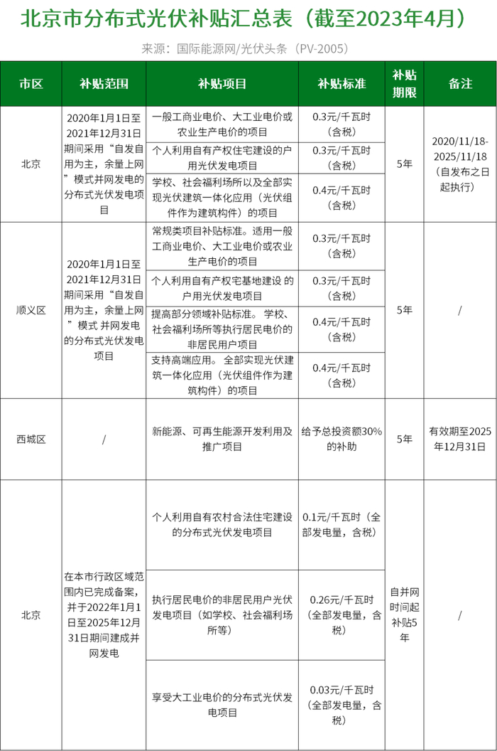 江苏工业厂房光伏用电配套服务商观察：行业特点与选型参考(图1)