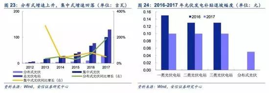 苏州市苏州工业园区-894MW分布式光伏电站项目可行性研究报告(图1)