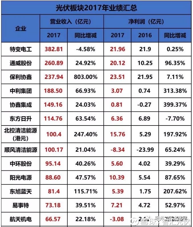 光伏发电上市公司股票有哪些?光伏发电上市公司龙头一览(图1)