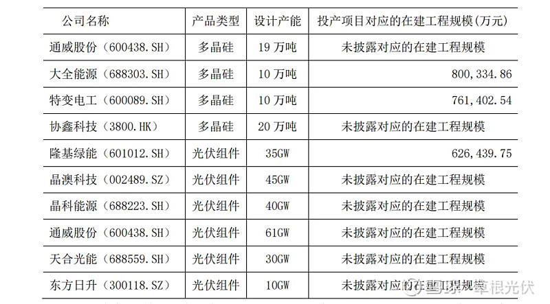 太阳能电池市场_太阳能电池市场分析-OFweek光伏网(图1)