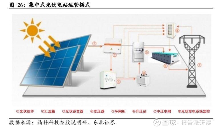 河北光伏产业向阳而生动能澎湃(图1)