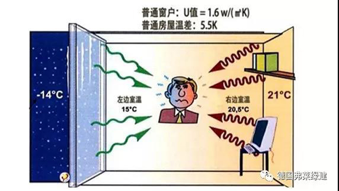 我国首部建筑节能引领性国家标准GBT51350-2019《近零能耗建筑技术标准(图1)