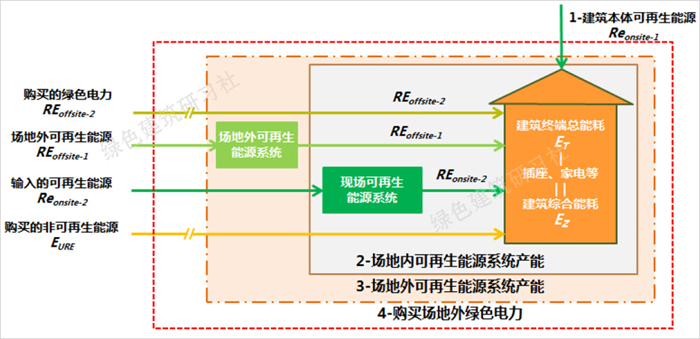 河北《零能耗公共建筑设计标准》DB13JT8535-2023pdf(图1)