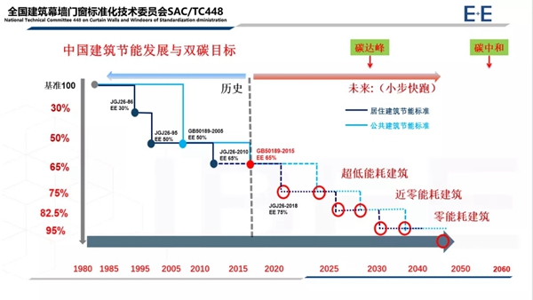 超低能耗建筑总结_解释说明以及概述pdf(图1)