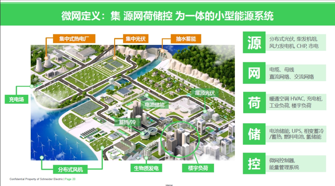 跳出“靠水吃水”转向主动控能(图1)