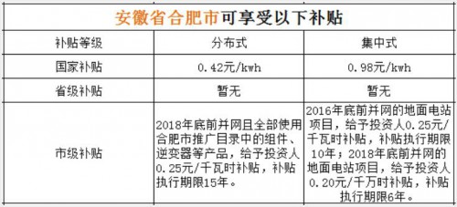 中油宝世顺光伏电站累计发电超2000万千瓦时(图1)