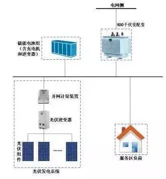 2026-2030年中国光伏玻璃行业市场全景调研与投资风险预测分析(图1)