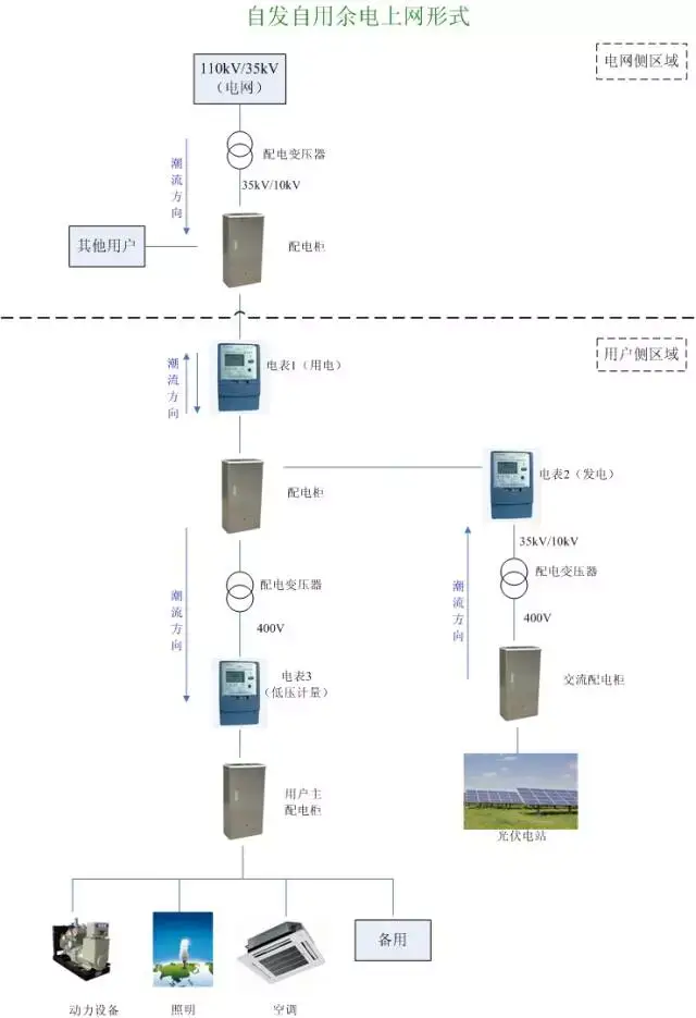 基于市场定价的上网电价机制下农村家庭光伏系统的经济可行性与容量规划:以中国天津为例(图1)
