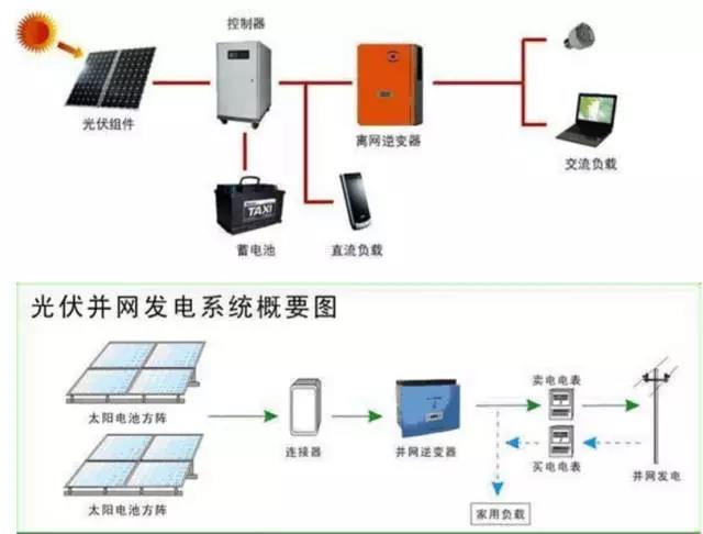 国网山东电科院聚焦“节能新起点低碳向未来”攻坚光伏涉网改造(图1)