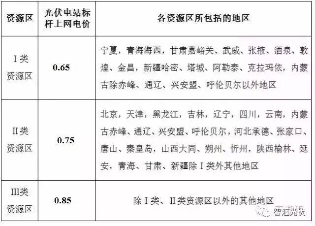 分布式光伏系统组件详解(图1)