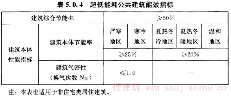 国标《近零能耗建筑技术标准》9月1日起实施(图1)