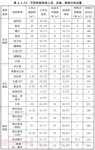 近零能耗建筑技术标准GBT51350-2019pdf(图1)
