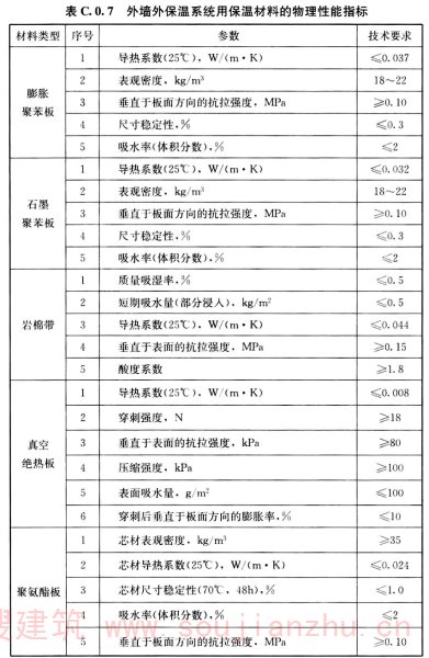 绿建标准倒逼暖通产业革新四大发展红利锁定行业转型与增量(图1)