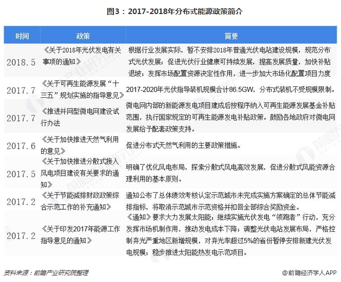电力系统中分布式光伏发电并网规范都有哪些(图1)
