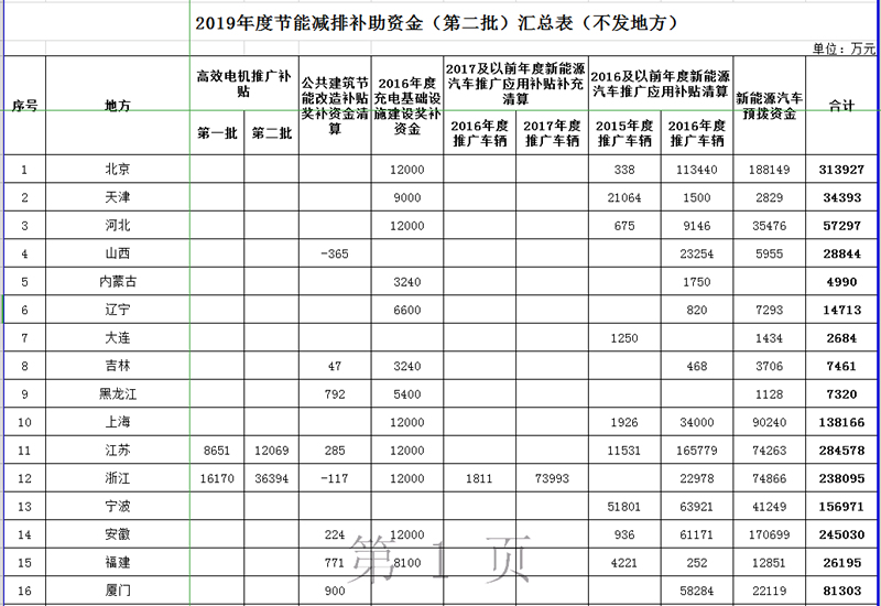 光伏又要巨变了(图1)