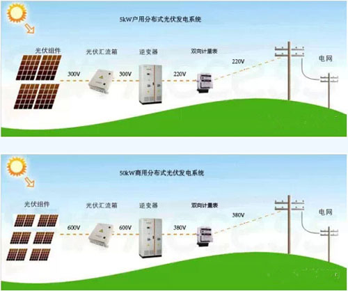 国内八家头部多晶硅企业联合签署反内卷倡议书明确不得低于成本价销售光伏产品(图1)