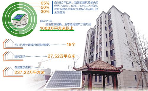 近零能耗居住建筑节能设计标准(图1)