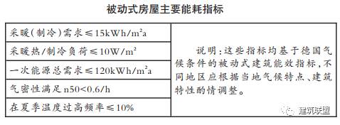 涿鹿经济开发区:房子“会呼吸”节能超九成(图1)