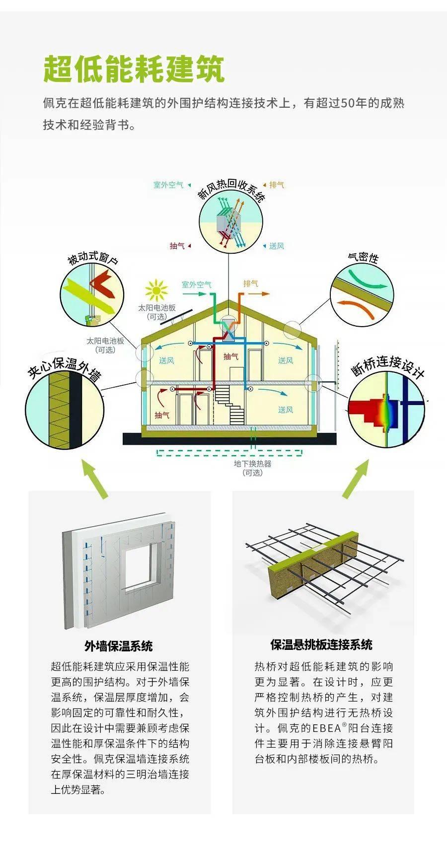 什么是建筑节能?什么是节能建筑?荆州将有新举措(图1)