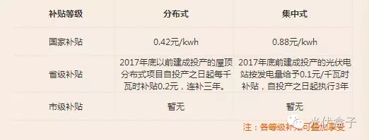 分布式光伏发电包括哪些设备(图1)