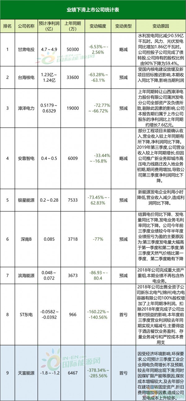 什么是分布式光伏电站？分布式光伏电站有什么特点？(图1)
