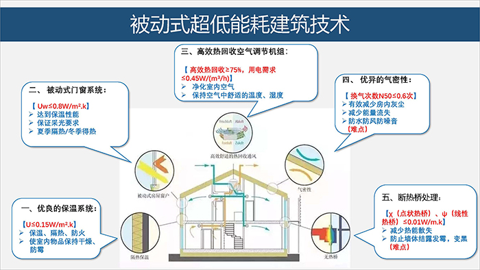 汽车-OFweek智慧城市网(图1)