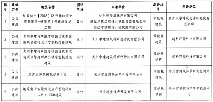 宁波电动汽车上牌(图1)