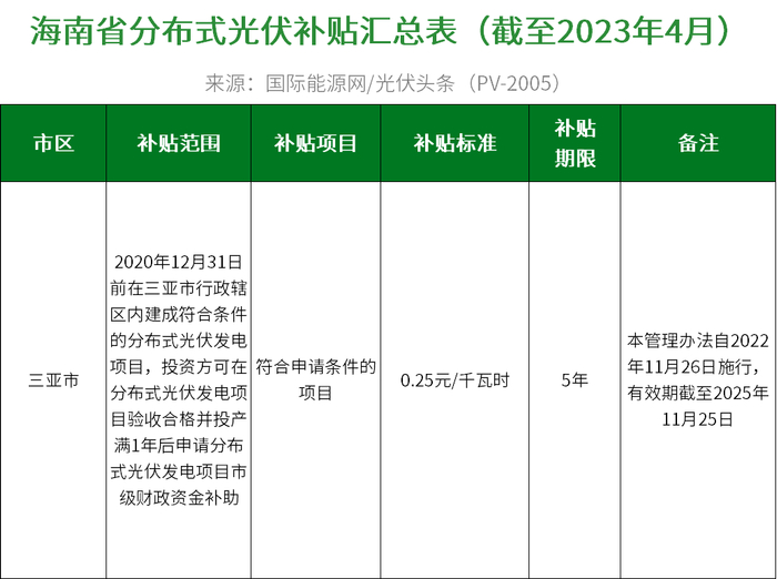 政策方针新闻-OFweek太阳能光伏网(图1)