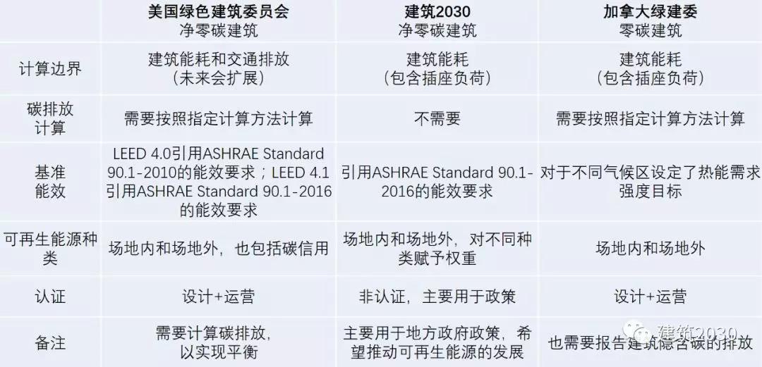 零碳工厂建设迎来路线图(图1)
