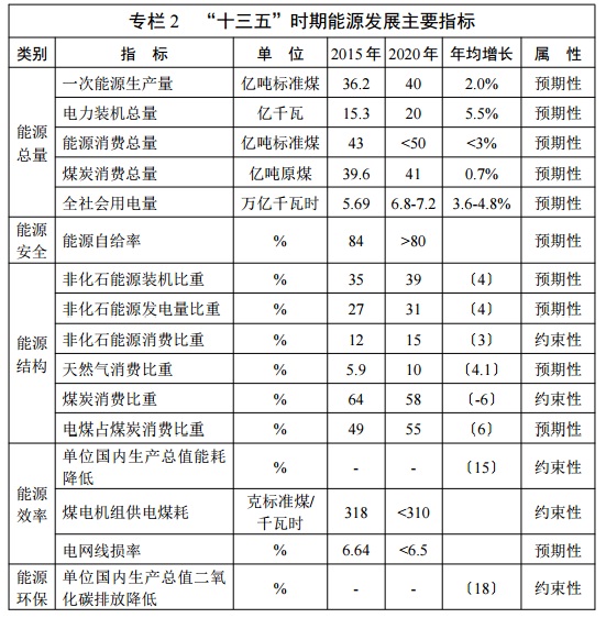 分布式光伏项目的补贴政策(附申报、核查)docx(图1)
