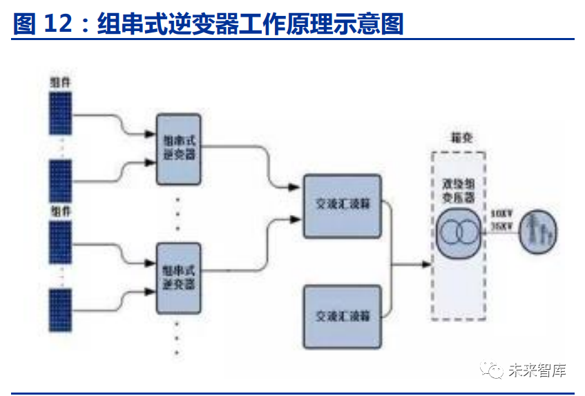 光伏发电系统设计方案(图1)