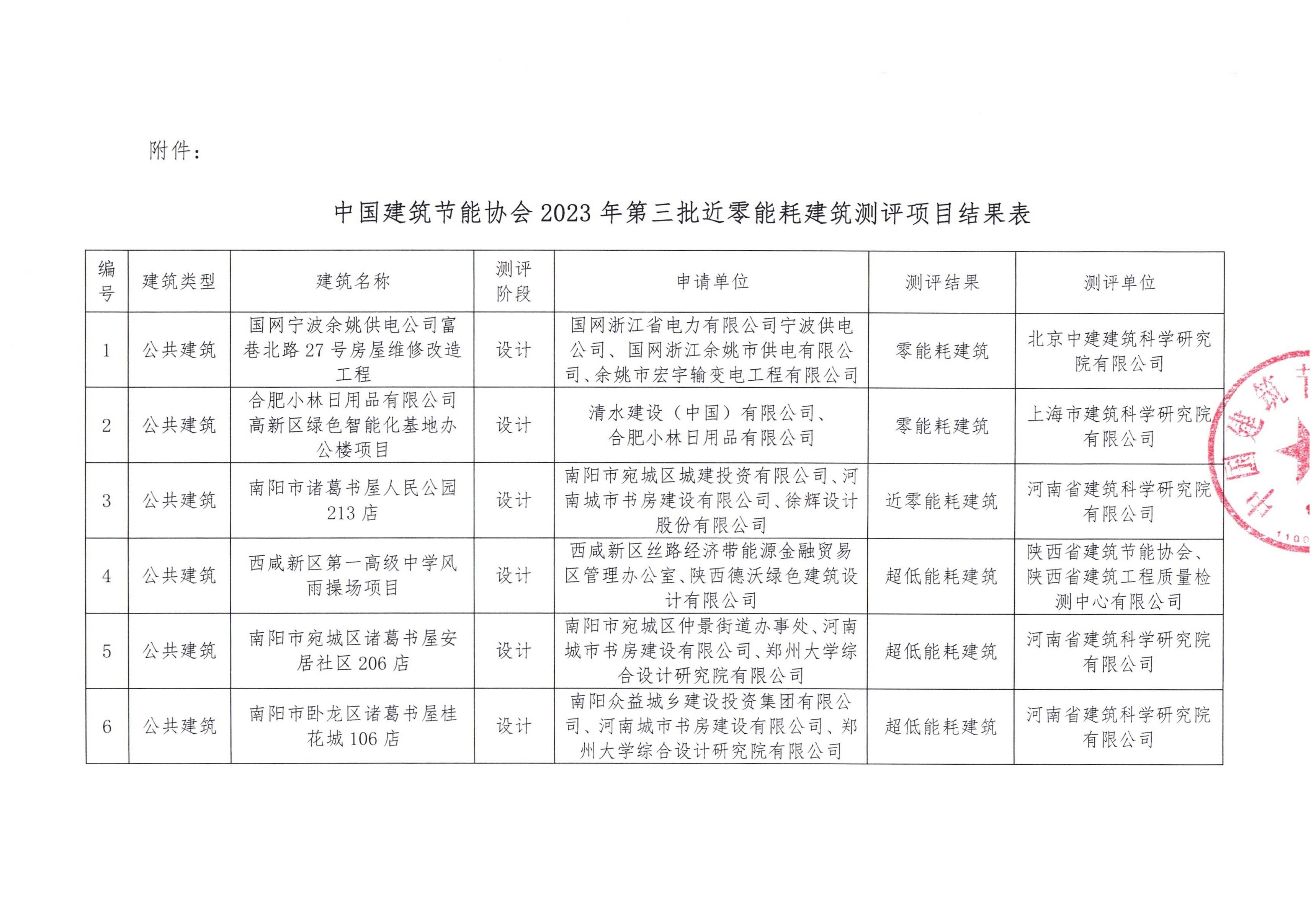 佛山超低能耗近零能耗建筑零碳建筑试点项目申报要求、流程、时间(图1)
