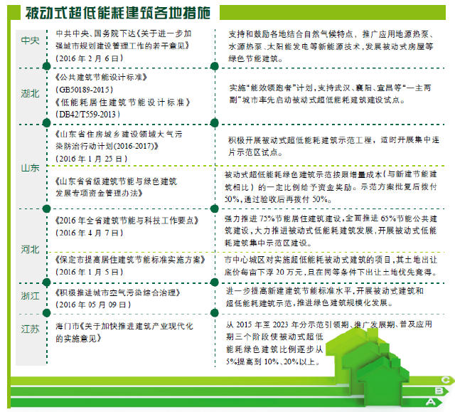 “智慧大脑”+“发电天窗”大兴临空区首个近零碳建筑亮相!(图1)